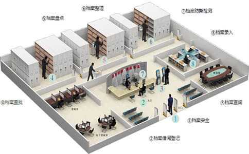 RFID閱讀器在檔案管理中的應(yīng)用方案